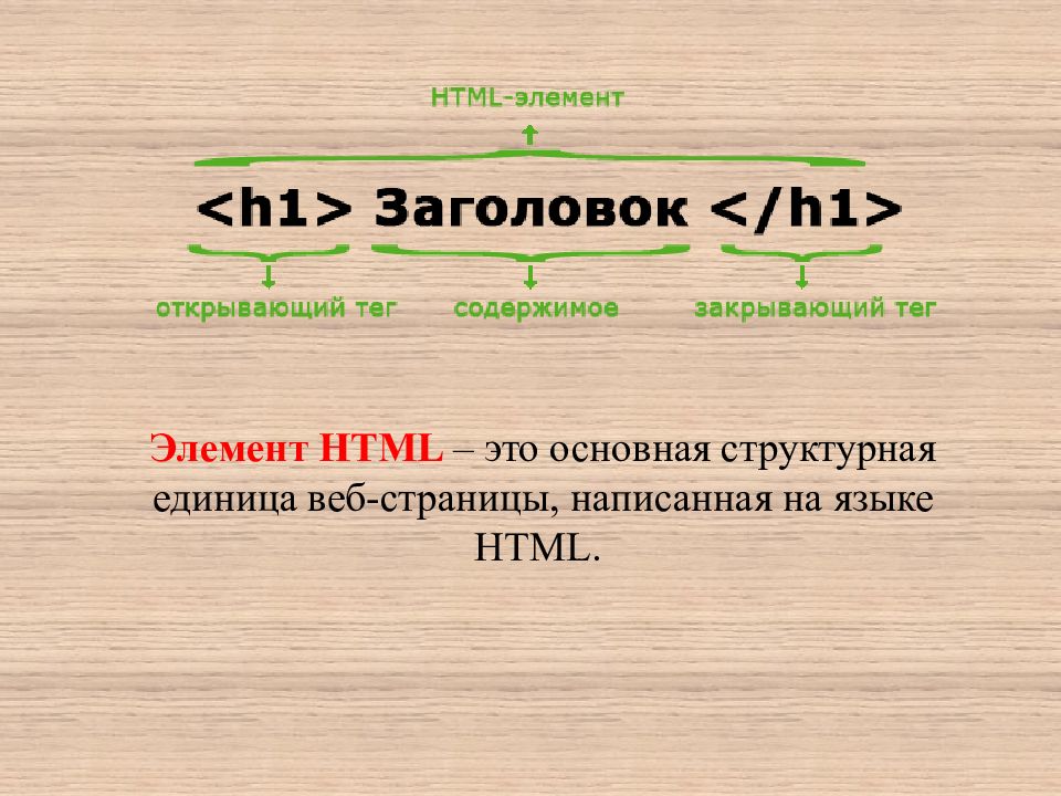 5 описаний. Элементы html. Основные элементы html. Основные элементы html страницы. Основные компоненты html.