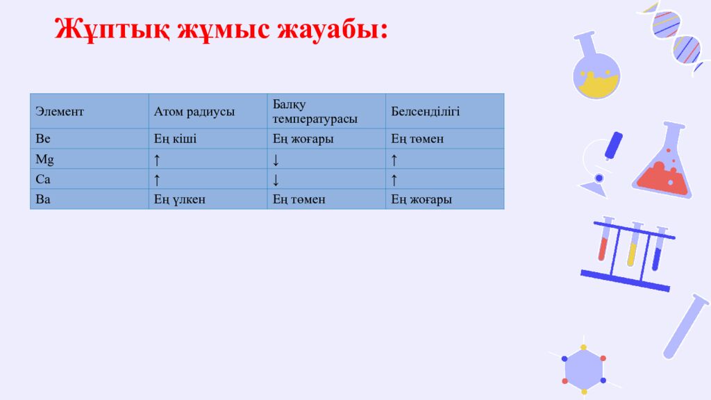 Жұптық жұмыс жауабы :