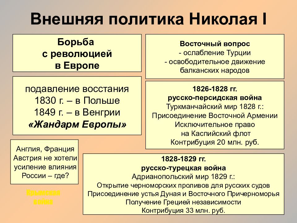 Внешняя политика николая 1 схема. Основные итоги внешней политики Николая 1. Внешняя политика Александра 1 во 2 половине правления. Внешняя политика Никола 1. Основные направления внешней политики при Николае 1.