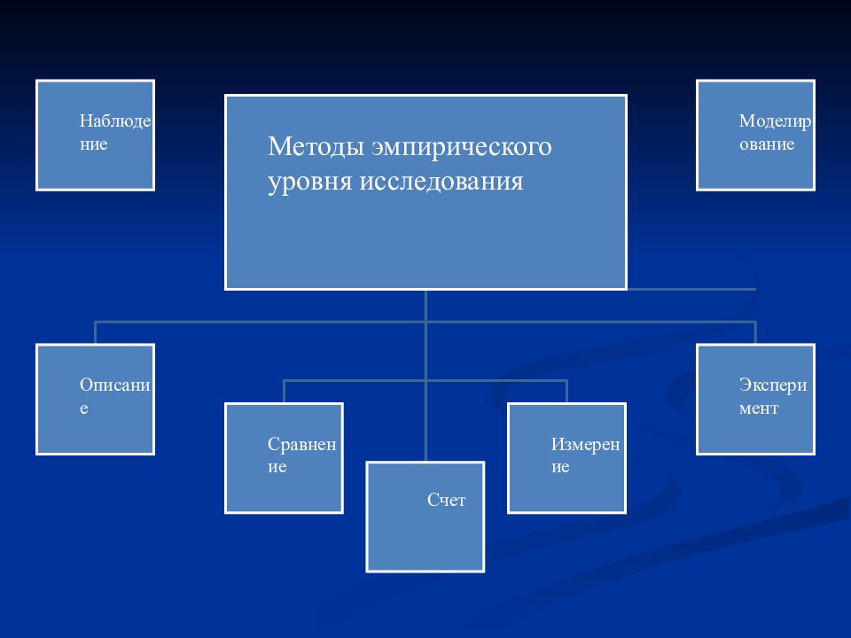 Какие существуют формы