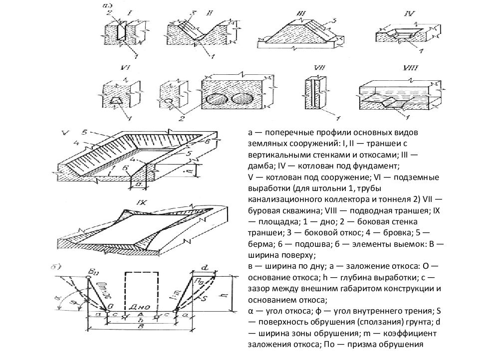 Производство земляных работ в зимнее время презентация