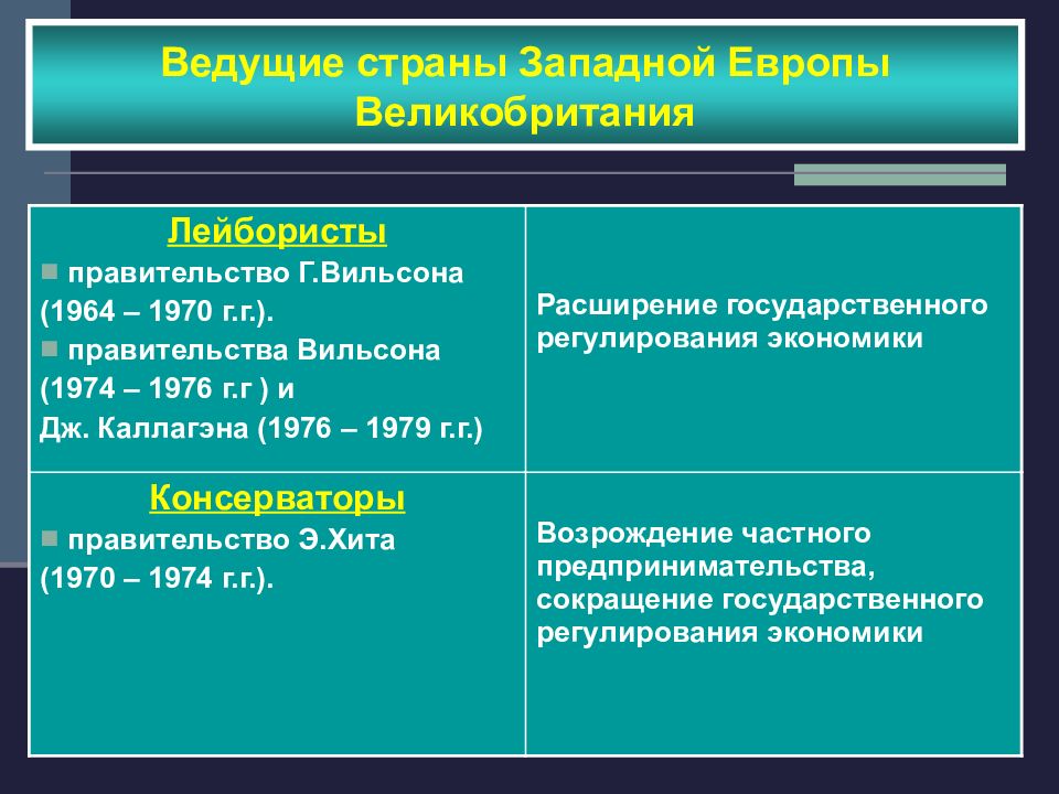 Презентация про западную европу