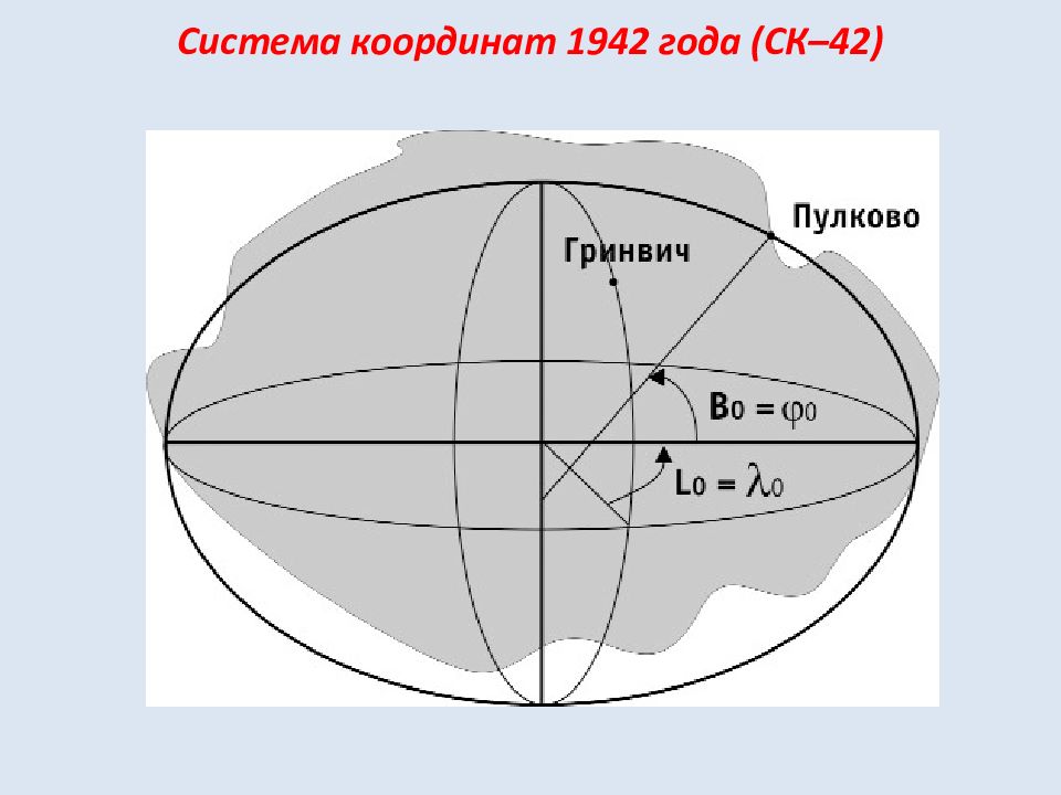 Координаты 42. Зоны проекции Гаусса-Крюгера Пулково 1942. Система координат 1942 года (СК-42). Пулково 1942 система координат. Системы координат СК.