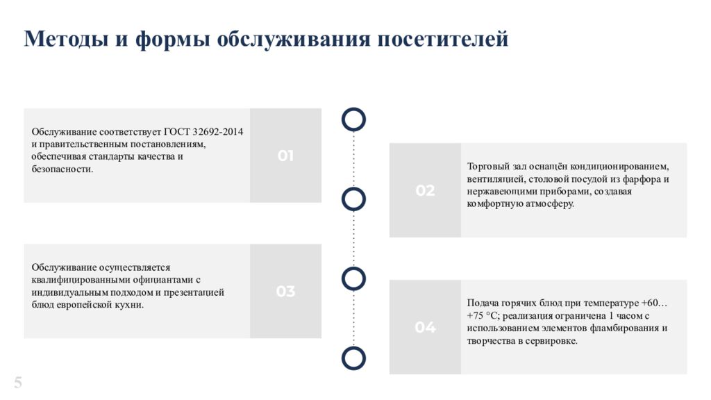 Организация процесса приготовления и приготовление горячих, жареных блюд из
