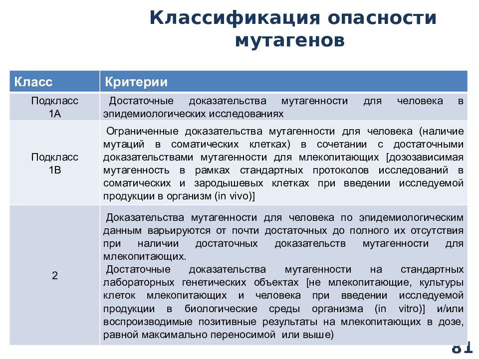 Классификация опасней. Критерии оценки опасностей. Классификация опасности химической продукции. Классификация мутагенов. Классификация опасности и маркировка продукции.