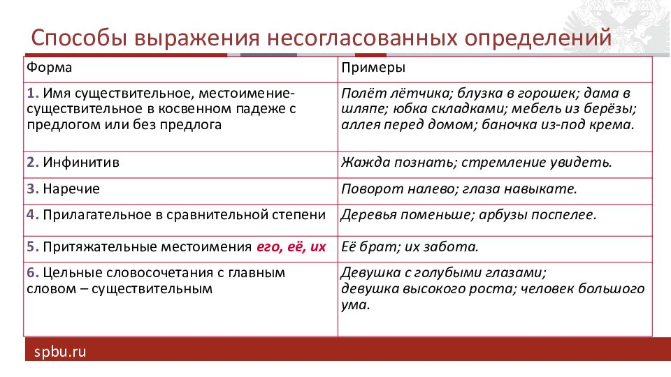 Предложение с несогласованным определением