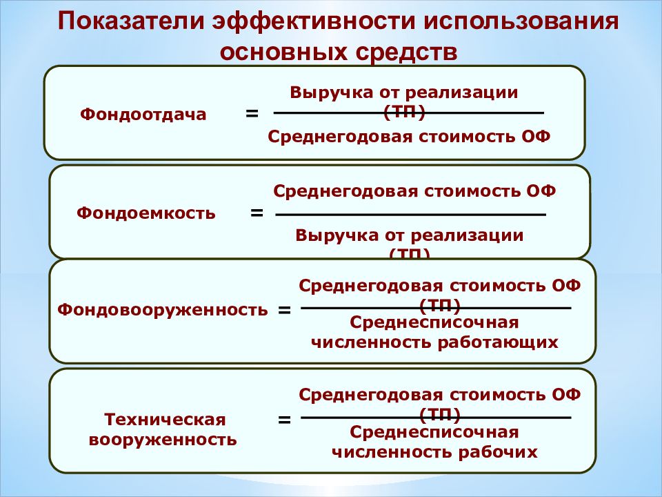 Показатель характеризующий оснащенность. Фондоотдача фондоемкость фондовооруженность. Техническая фондовооруженность это. Показатель фондоемкости. Фондовооруженность труда работающих.