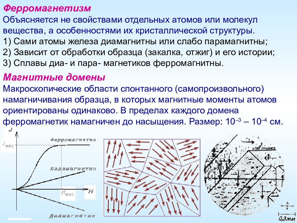 Магнитные дом. Доменная структура ферромагнетиков. Ферромагнетизм. Магнетики. Ферромагнетики в магнитном поле.