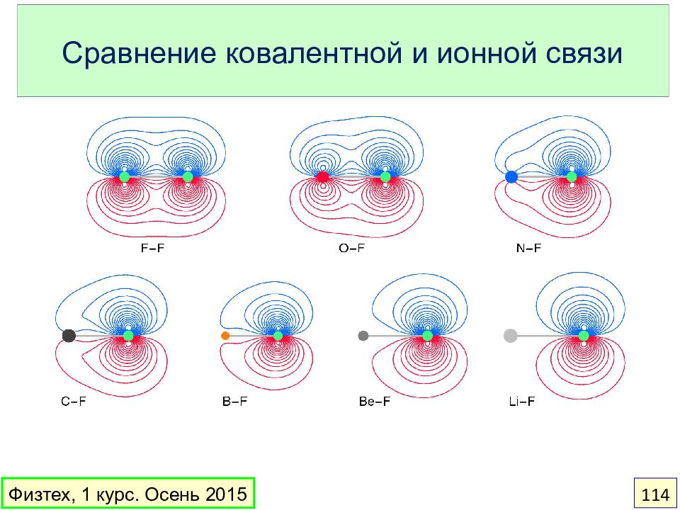 Основные понятия и законы химии презентация