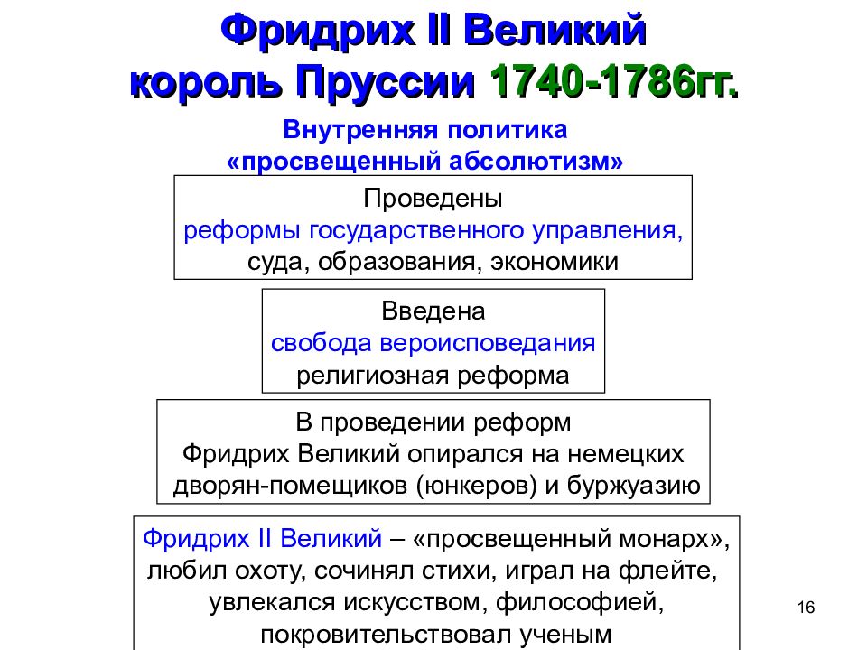 Презентация германские земли в 18 веке история