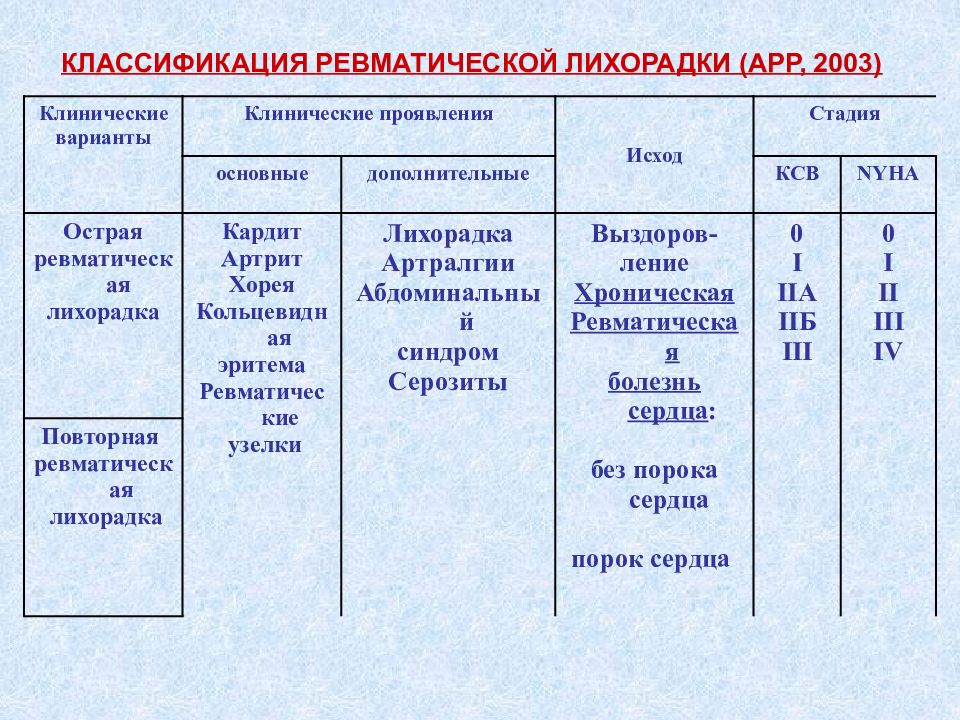 Каравай технологическая карта