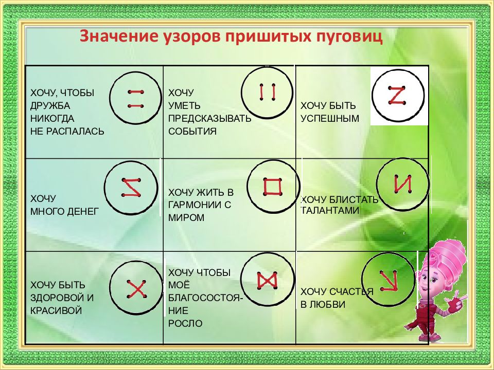 Учимся пришивать пуговицы 3 класс презентация