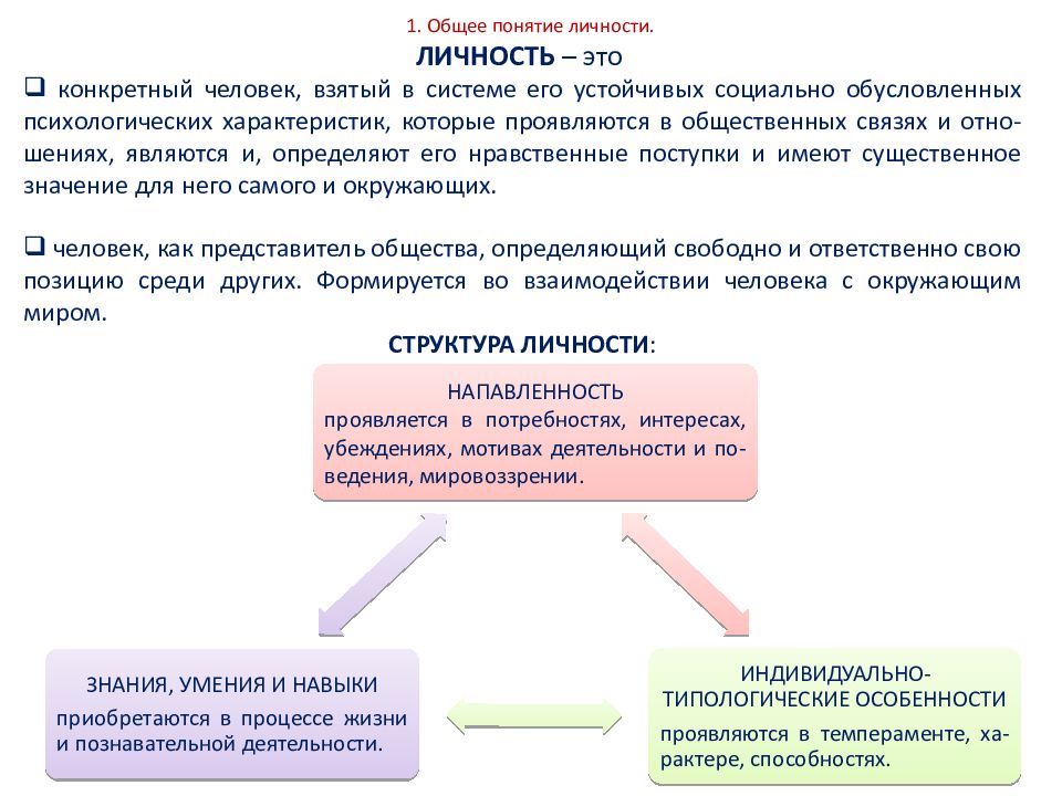 Дайте определение понятию человек. Общее понятие о личности. Понятие личность. Понятие личности в психологии. Личность это в психологии определение.