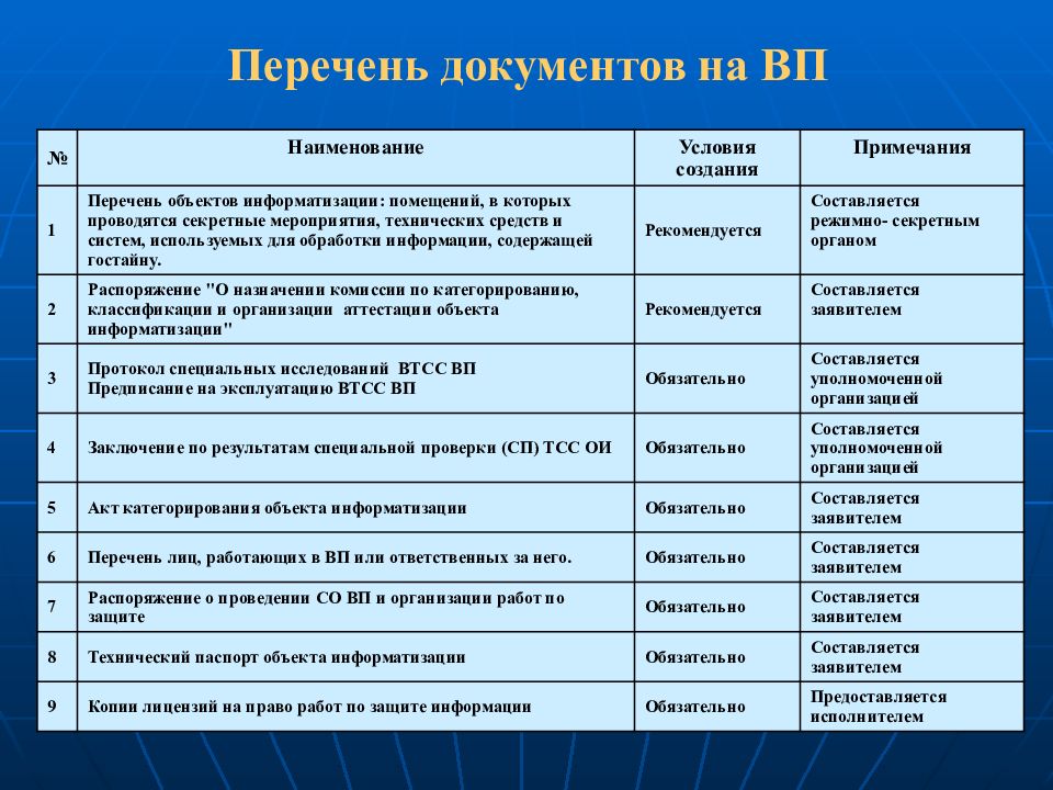 План мероприятий по защите информации на объекте информатизации