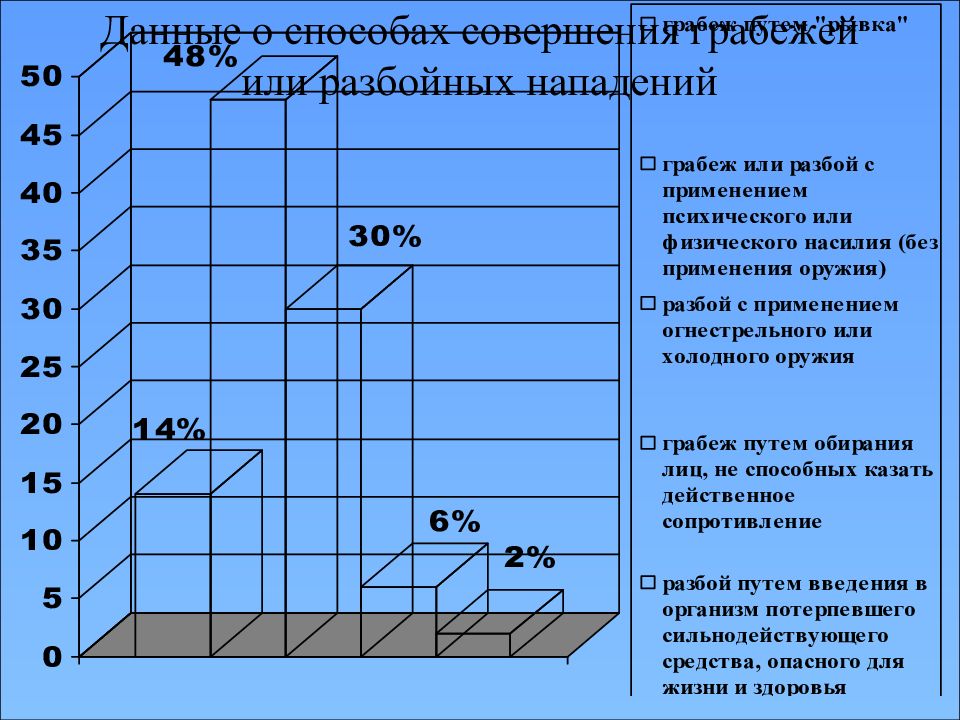 Презентация методика расследования грабежей