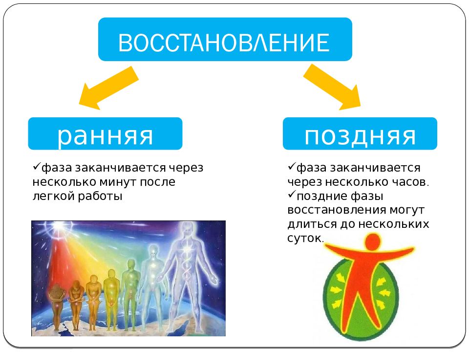 Через несколько. Ранняя фаза восстановления. Ранняя и поздняя фаза восстановления. Различают раннюю и позднюю фазу восстановления. Раннее восстановление.