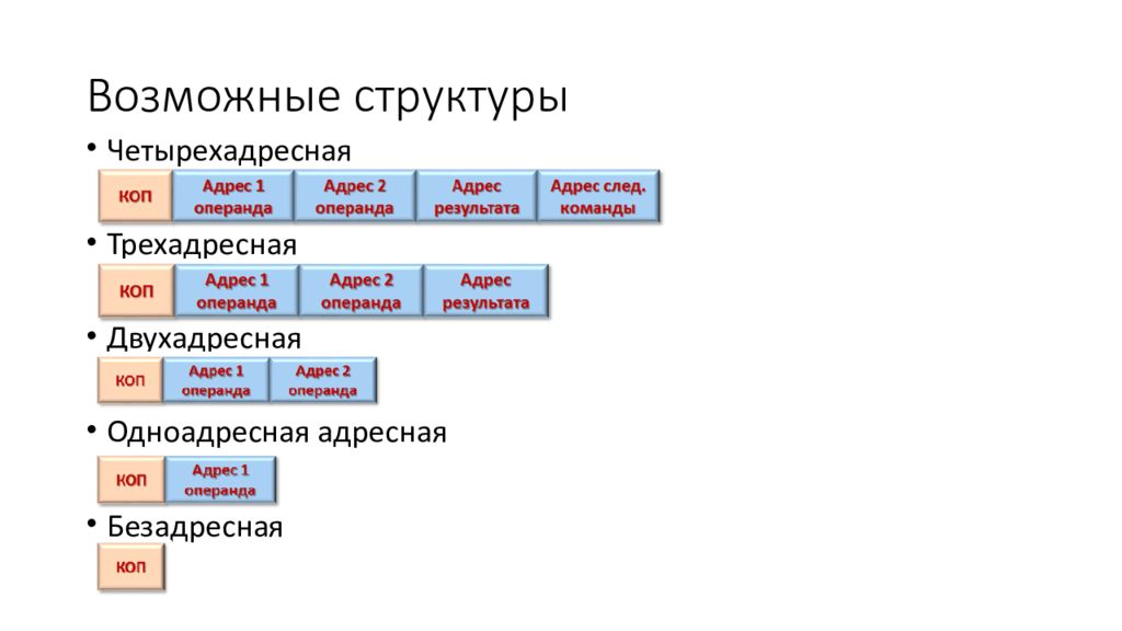 Возможный состав. Структура команды процессора. Структура машинной команды процессора. Безадресная структура. Четырехадресные команды.