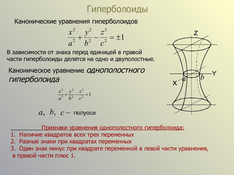 Уравнение образующей. Однополостный Гиперболоид уравнение. Однополостный Гиперболоид формула. Однополостный Гиперболоид полуоси. Однополостный Гиперболоид вращения уравнение.