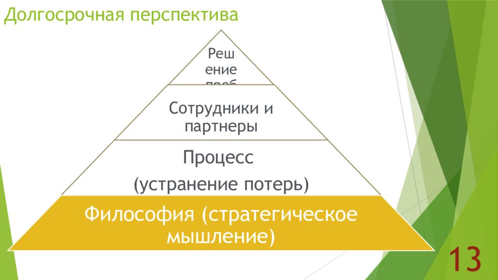 Долгосрочные перспективы деятельности. Долгосрочная перспектива. Долговременная перспектива. Долгосрочная перспектива развития. Долгосрочная и краткосрочная перспектива.