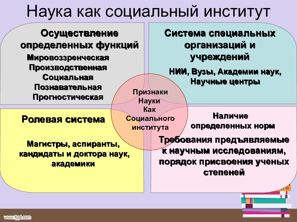 Взаимодействие социальных институтов