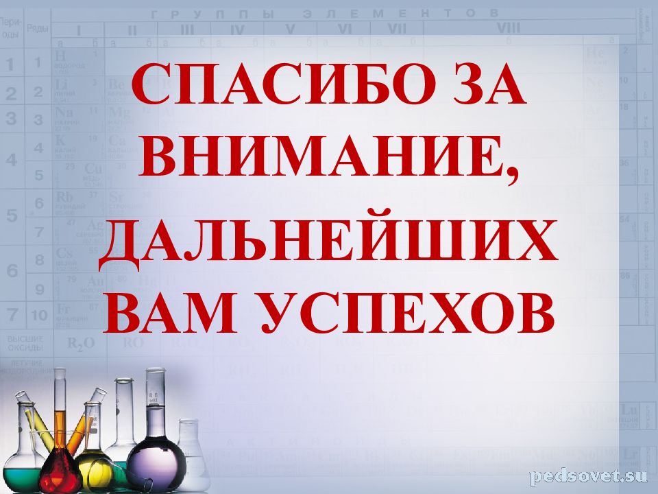 Амины анилин презентация 10 класс габриелян