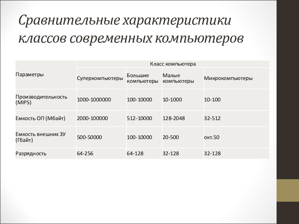 Основные характеристики персонального компьютера. Базовые параметры и технические характеристики компьютера.. Основные характеристики современных компьютеров. Характеристики современного ПК. Технические характеристики современных ПК.