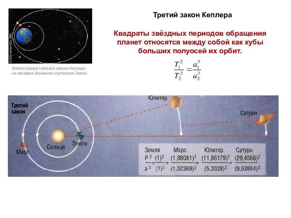 Законы движения планет в астрономии проект