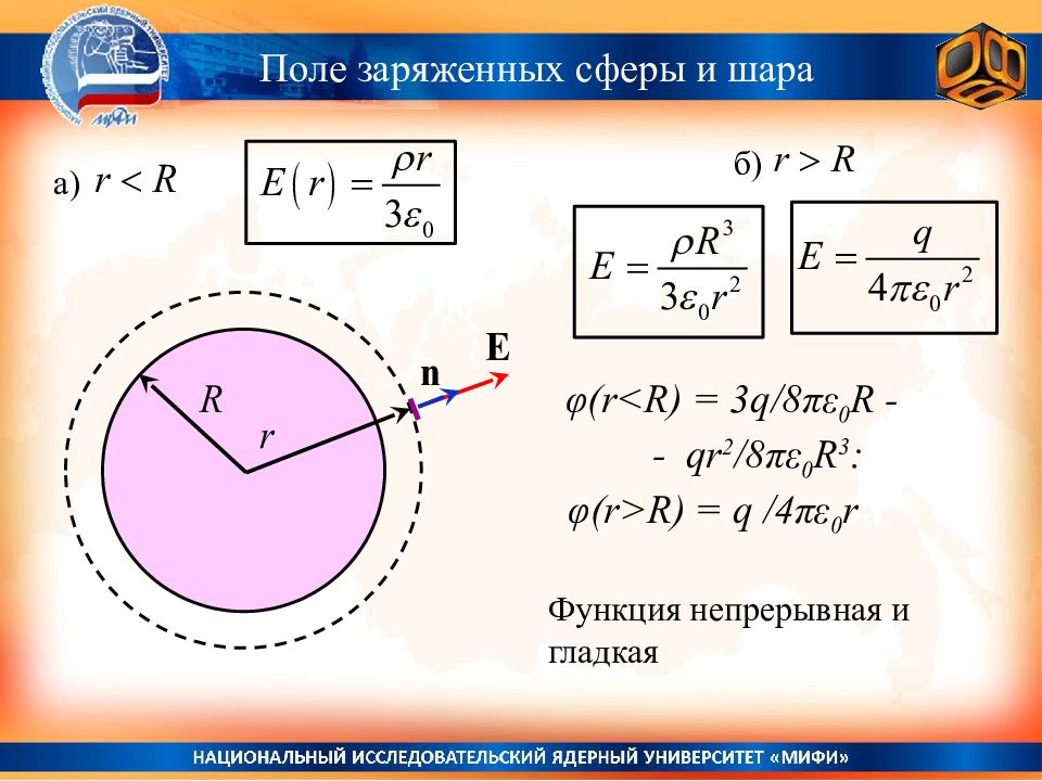 Заряд сфера. Радиус Боровской орбиты атома водорода. Радиус Боровской орбиты формула. Формула нахождения радиуса орбиты электрона. Радиус Боровской орбиты электрона.