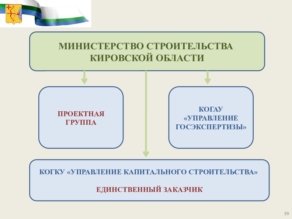 Муниципальная программа на 2023 2027