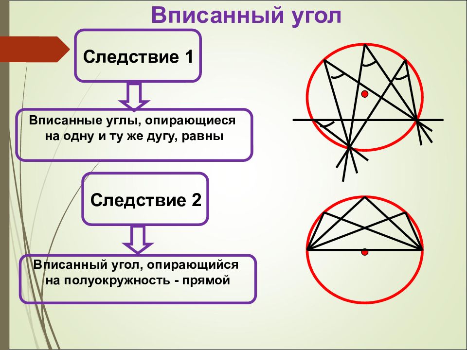 Вписанный прямой угол. Вписанные углы опирающиеся на 1 и ту же дугу. Вписанные углы опирающиеся на одну дугу. Вписанные углы опирающиеся на одну и ту же дугу равны. Углы опирающиеся на одну.