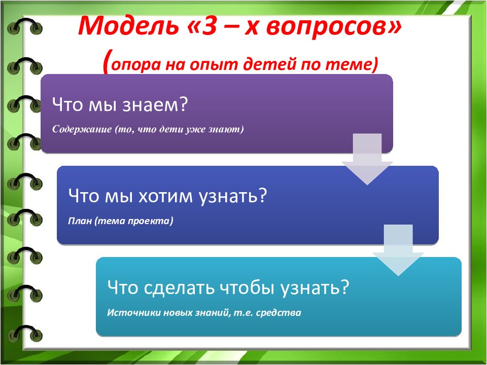 Метод проектов в доу презентация