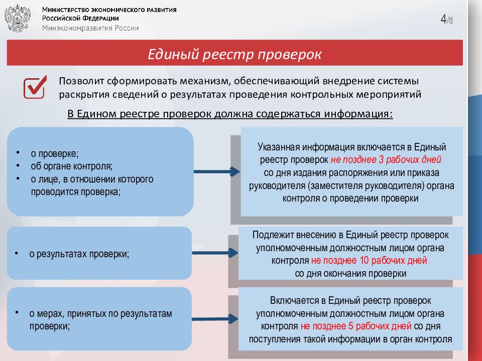 Единый реестр данных. Единый реестр проверок на 2023 год. Единый реестр проверок пожарной безопасности. Проверки регистр пса.