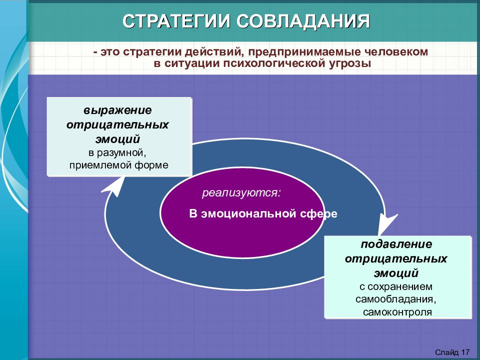 Стратегия действий. Стратегии совладания. Стратегии воздействия в психологии. Стратегические действия. Характеристикой стратегии совладания является:.