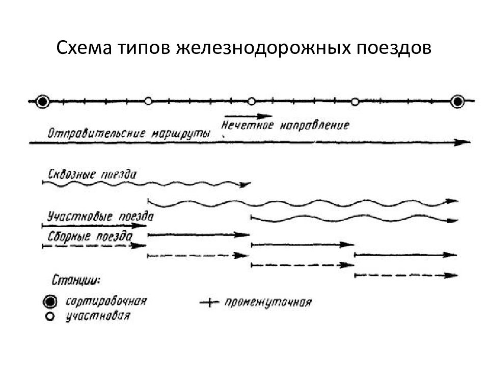 Характеристика железнодорожной станции. Общая характеристика железнодорожного транспорта. Виды сообщений на ЖД. Линейные и колониальные типы ж/д.