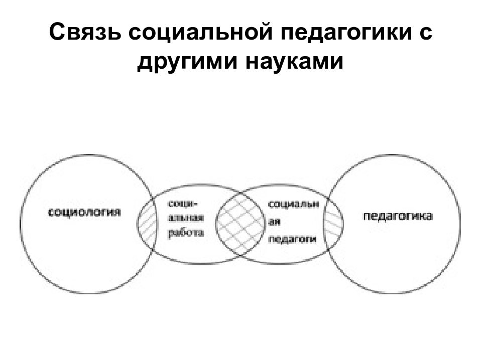 Структура социальной педагогики схема