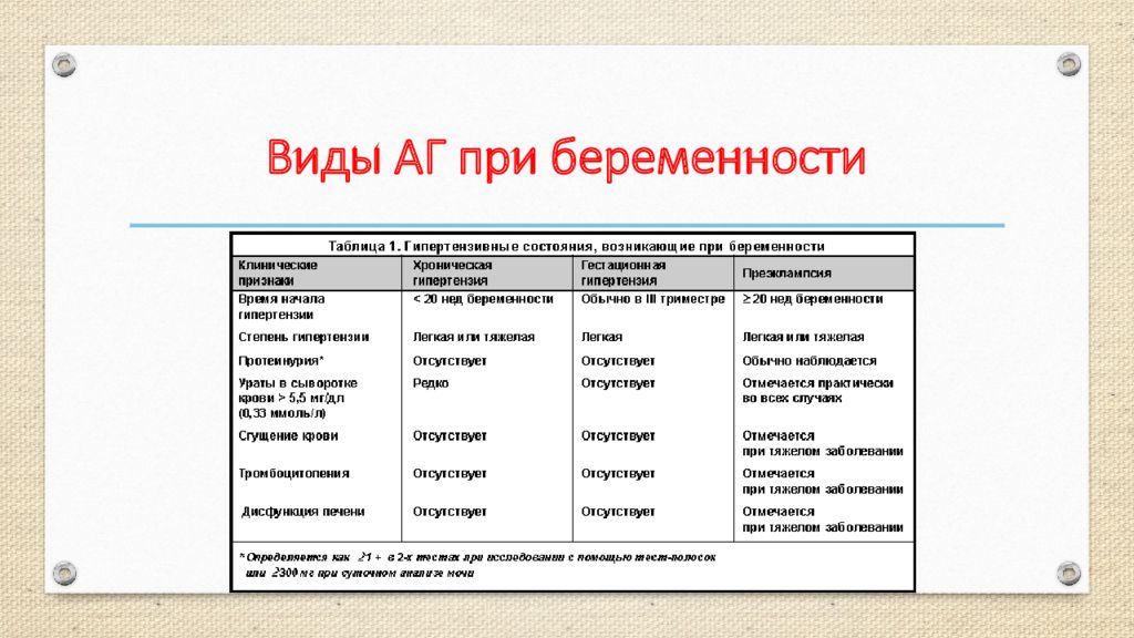 Артериальная гипертензия у беременных презентация