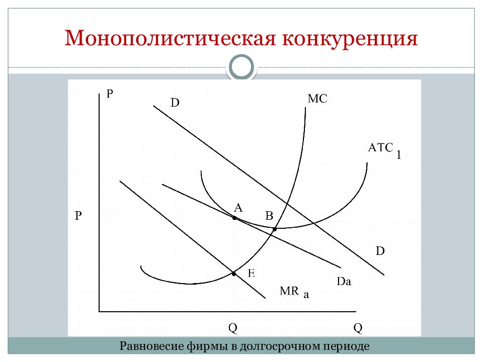 Монополистическая фирма. Краткосрочное равновесие в условиях монополистической конкуренции. Долгосрочное равновесие на рынке монополистической конкуренции. Равновесие фирмы монополистического конкурента. График монополистической конкуренции в долгосрочном периоде.