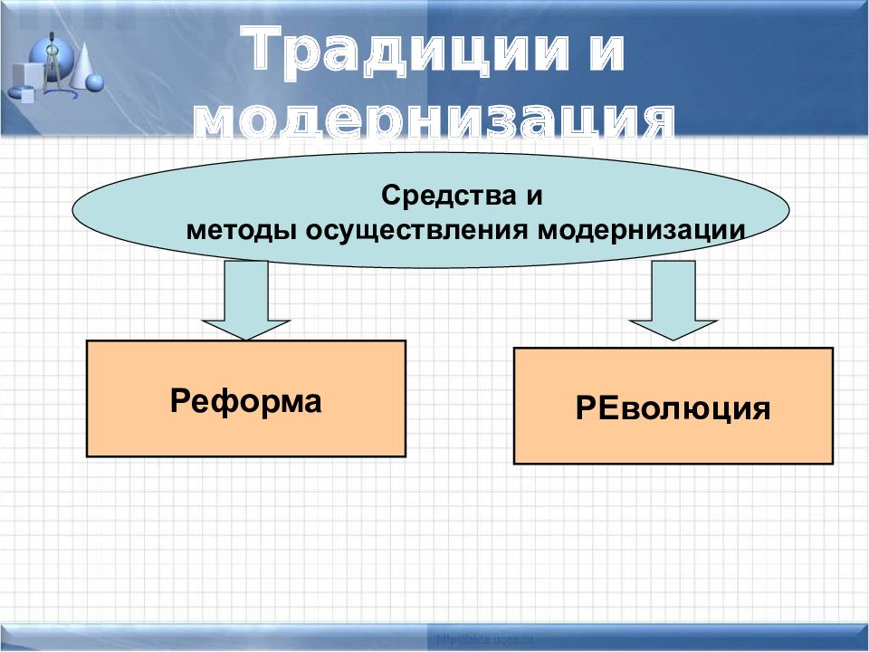 Традиции модернизации. Традиции и модернизация. Методы осуществления модернизации. Методы и средства осуществления модернизации в странах Востока. Методы проведения модернизации.