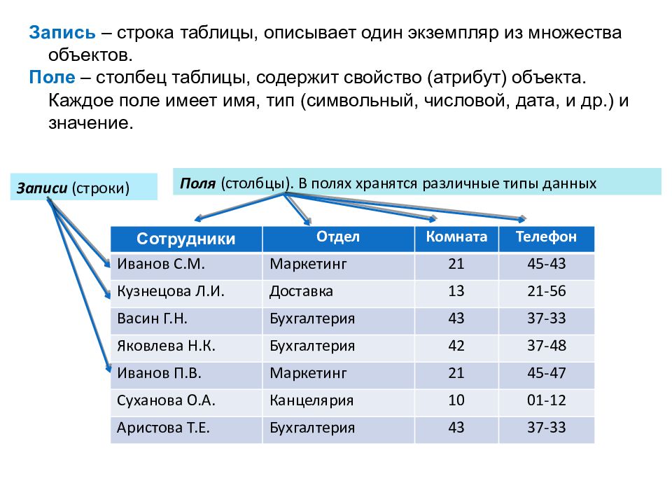 Можно ли хранить изображения в базе данных