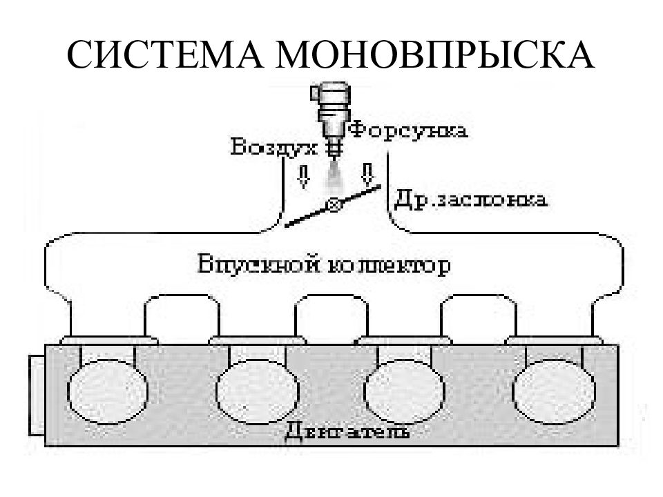 Схема центрального впрыска топлива