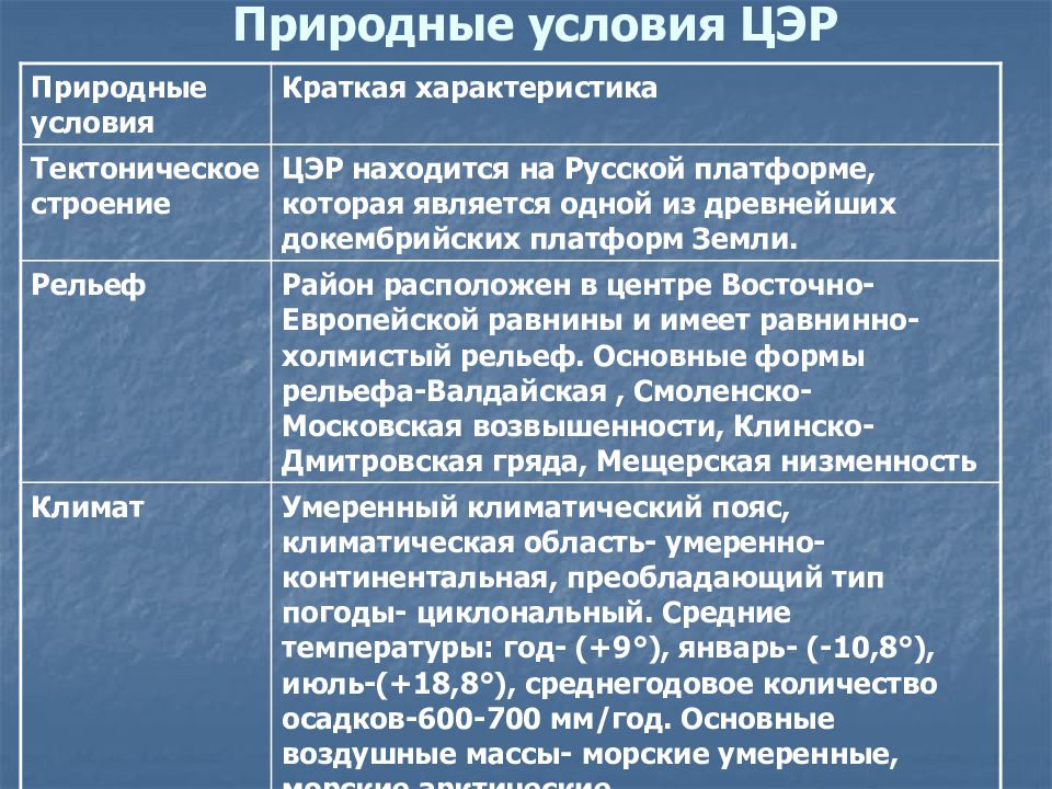 Характеристика центральной россии по плану 9 класс география