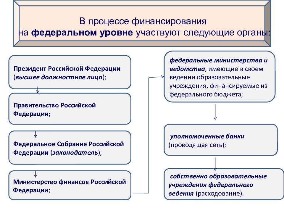 Экономика образования презентация