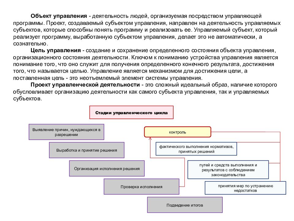 Цель получения средств. Алгоритм управления техносферной безопасностью. Структура системы управления техносферной безопасностью. Схема и направления управления техносферной безопасностью.. Интегрированные технологии управление техносферной безопасностью.