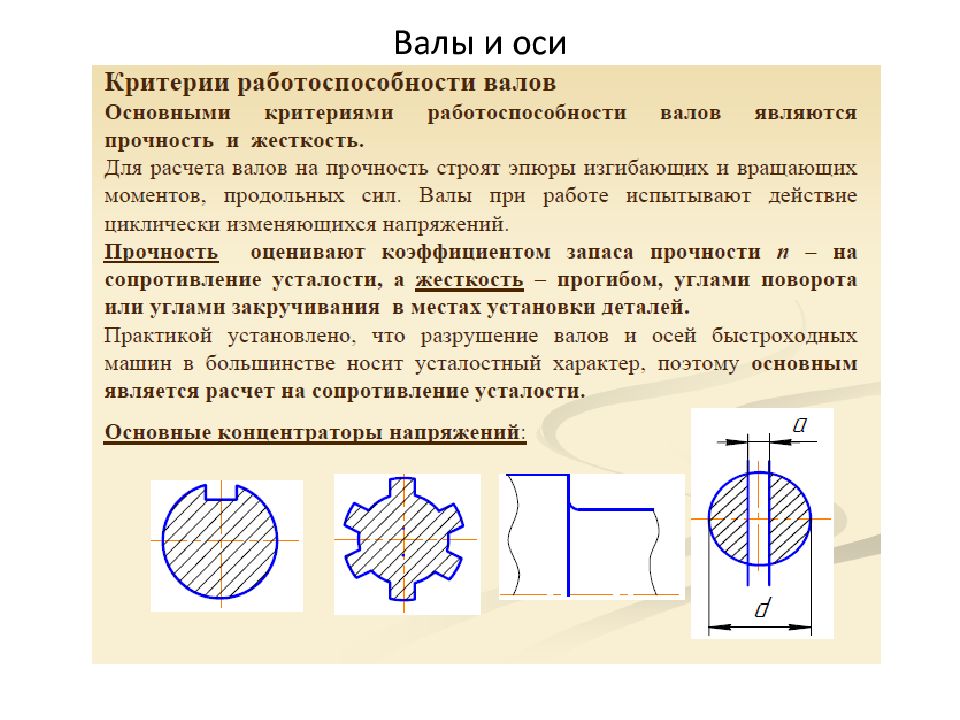 Основа и детали. Основы конструирования валов. Детали машин и основы конструирования конспект лекция. Детали машин и основы конструирования тесты с ответами. 20. Оси и валы. Расчет и конструирование.