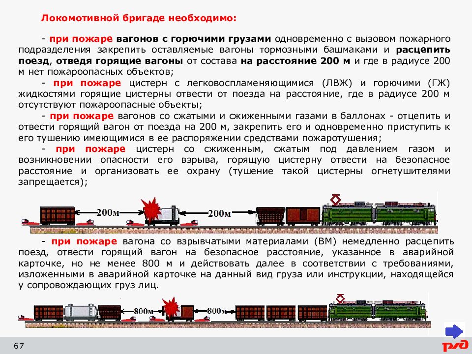 Виды оперативных планов порядок их составления на жд