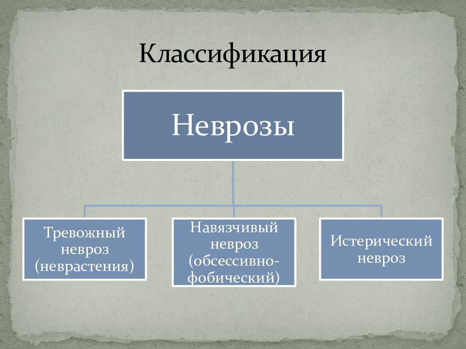 Презентация по психологии неврозы