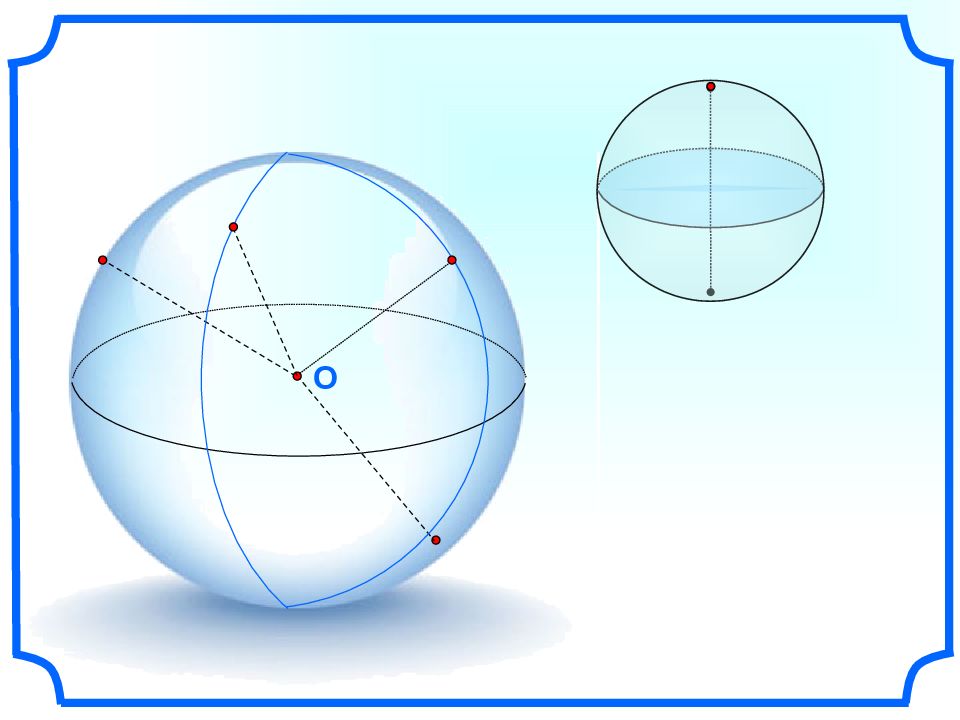 Шар геометрия презентация