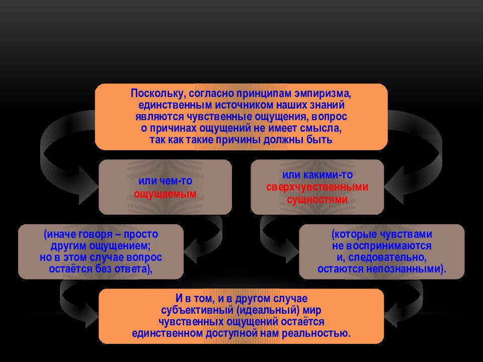 Философская 4. Философия 4х4. Эстетические принципы эпохи Просвещения. Синтез чувственного и сверхчувственного.