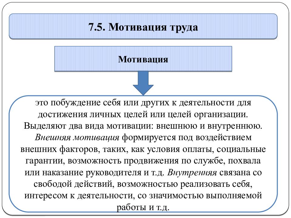 Мотив 5. Мотивация труда.