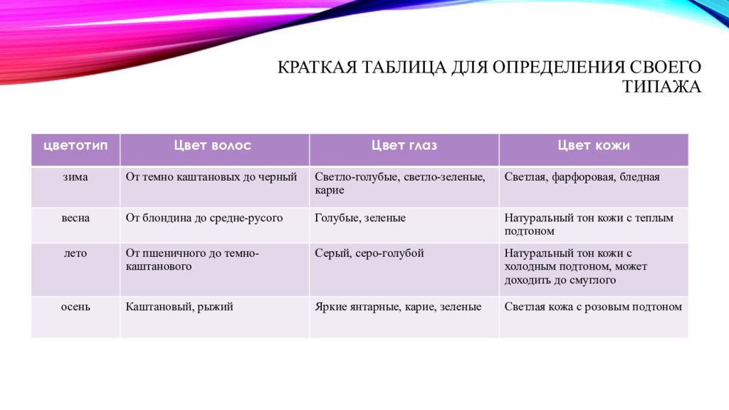 Режим который позволяет оценить внешний вид презентации в целом